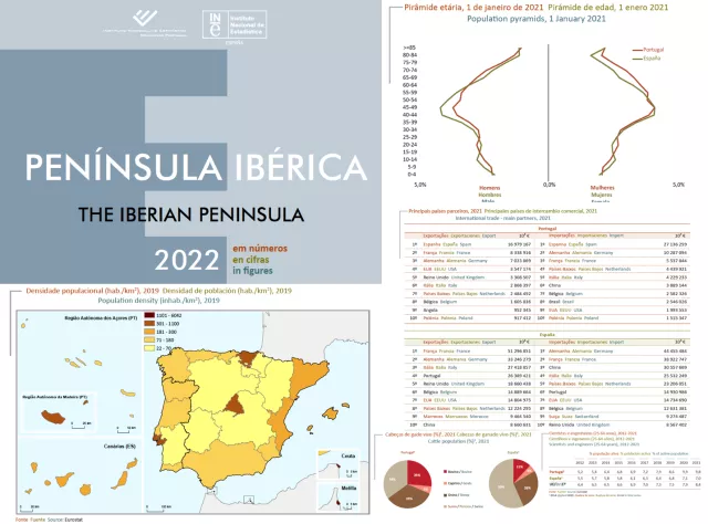 Península Ibérica em Números